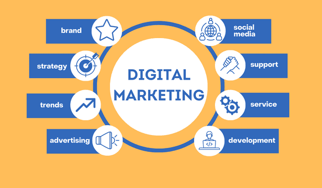 Full Stack Digital Marketing Specialist | Join Free Trial Classes