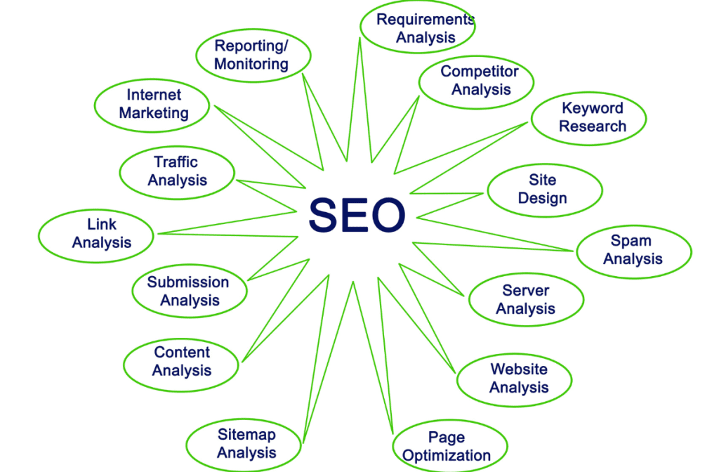 technical seo checklist