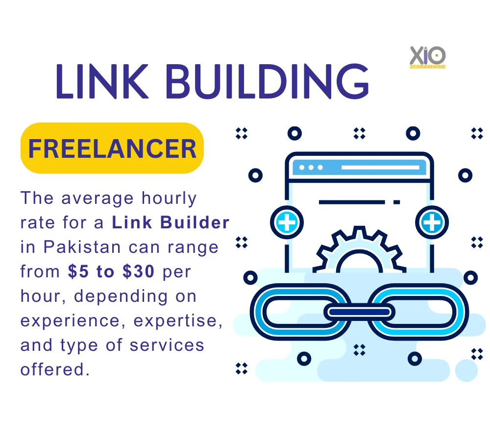 Link Building earning as Freelancer