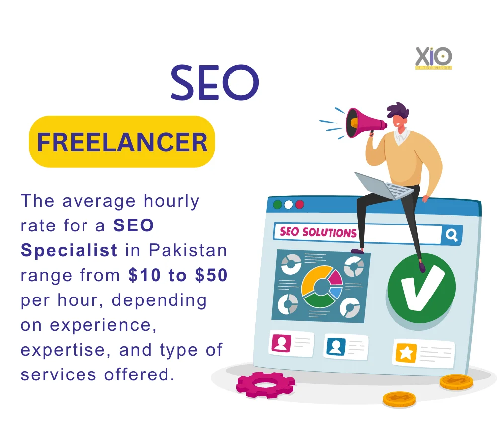 SEO earning through freelancing in Pakistan