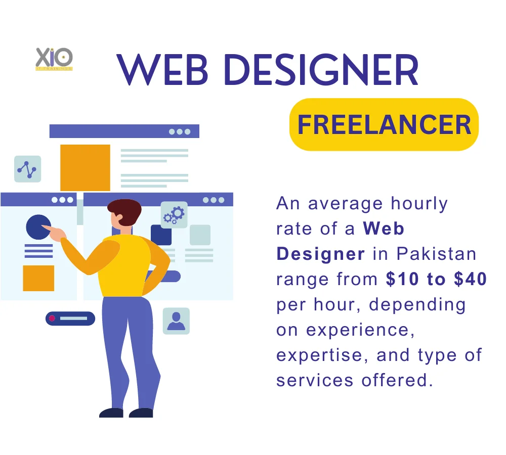 Web Designer earning through freelancing